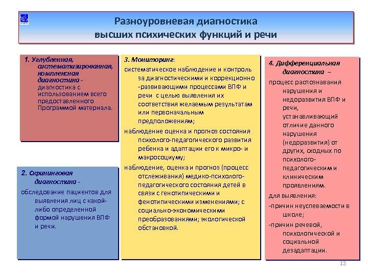 Разноуровневая диагностика высших психических функций и речи 1. Углубленная, систематизированная, комплексная диагностика с использованием