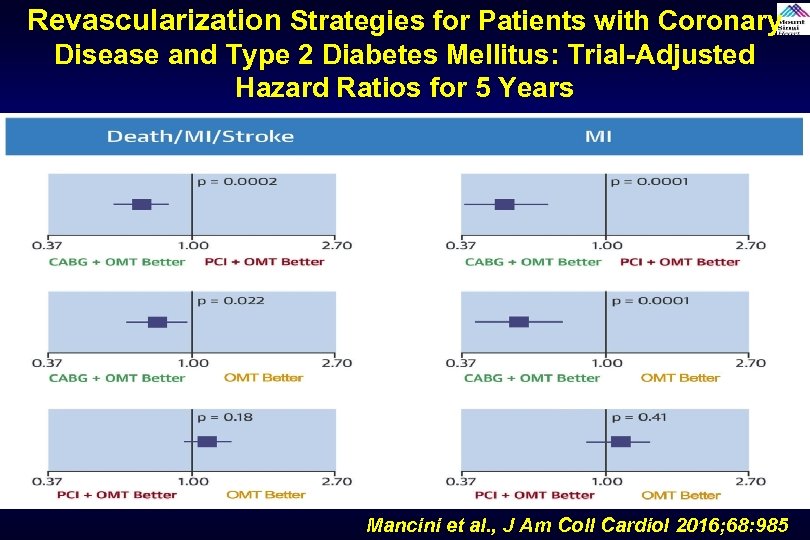 Revascularization Strategies for Patients with Coronary Disease and Type 2 Diabetes Mellitus: Trial-Adjusted Hazard