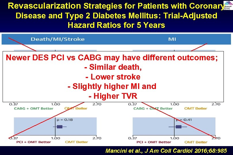 Revascularization Strategies for Patients with Coronary Disease and Type 2 Diabetes Mellitus: Trial-Adjusted Hazard