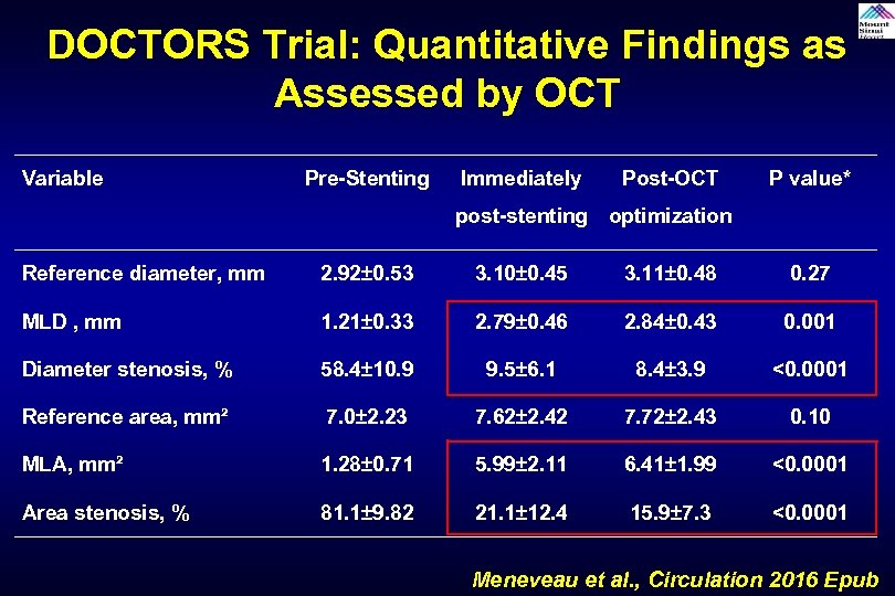 DOCTORS Trial: Quantitative Findings as Assessed by OCT Variable Pre-Stenting Immediately Post-OCT P value*