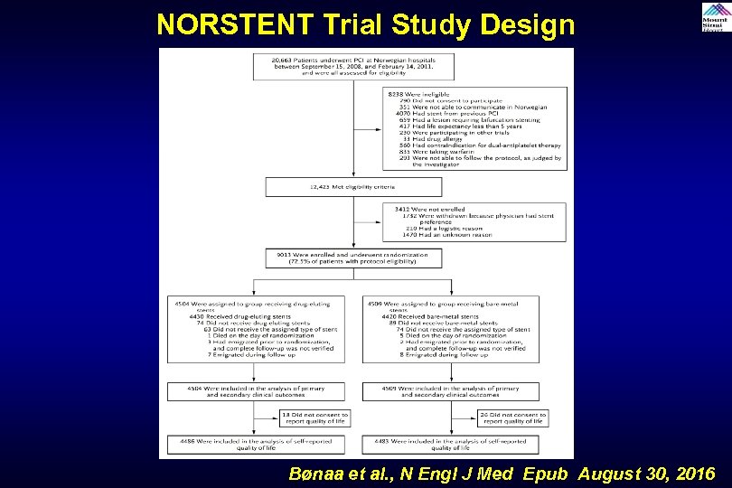 NORSTENT Trial Study Design Bønaa et al. , N Engl J Med Epub August