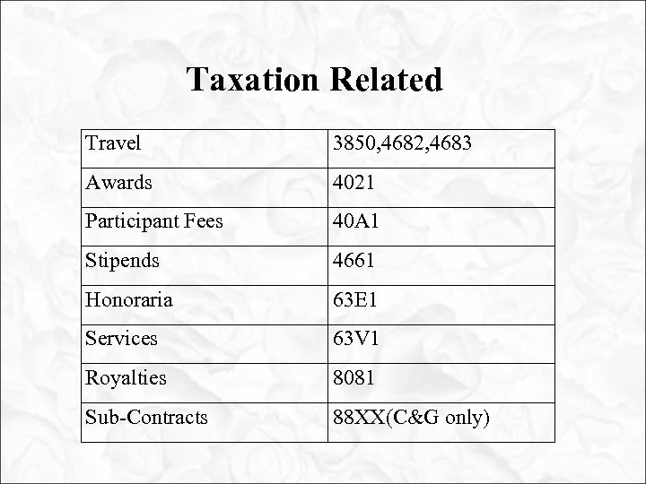 Taxation Related Travel 3850, 4682, 4683 Awards 4021 Participant Fees 40 A 1 Stipends