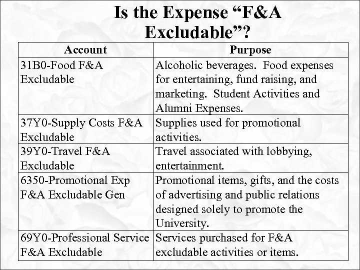 Is the Expense “F&A Excludable”? Account 31 B 0 -Food F&A Excludable Purpose Alcoholic