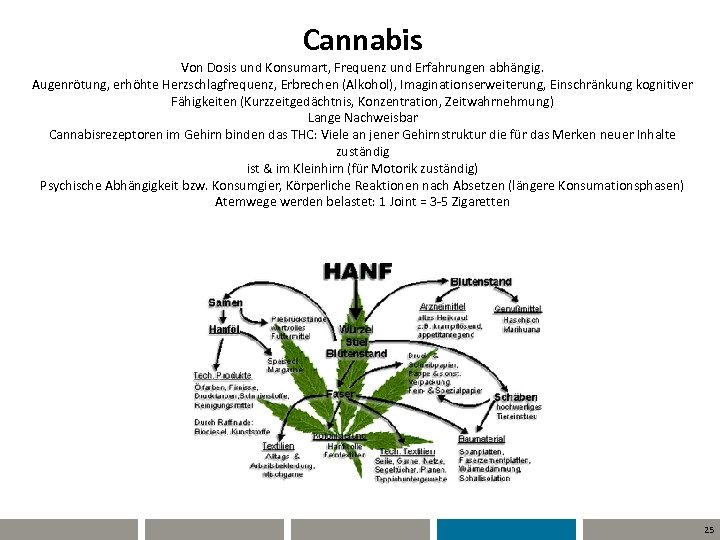 Cannabis Von Dosis und Konsumart, Frequenz und Erfahrungen abhängig. Augenrötung, erhöhte Herzschlagfrequenz, Erbrechen (Alkohol),