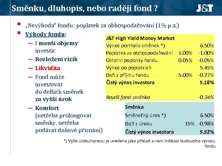 Směnku, dluhopis, nebo raději fond ? § § „Nevýhoda“ fondu: poplatek za obhospodařování (1%