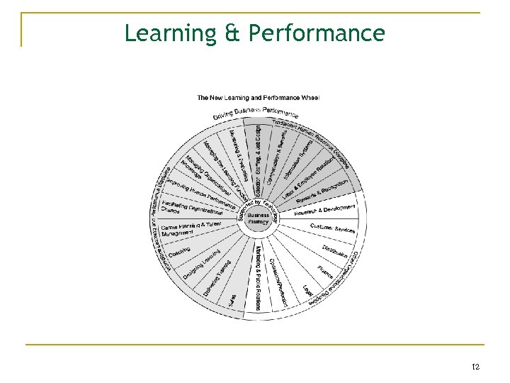 Learning & Performance 12 