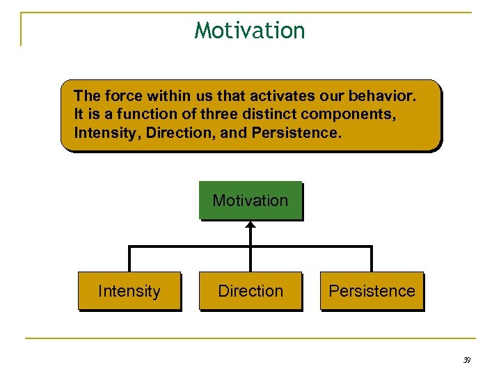 Motivation The force within us that activates our behavior. It is a function of