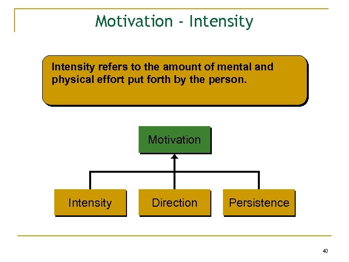 Motivation - Intensity refers to the amount of mental and physical effort put forth