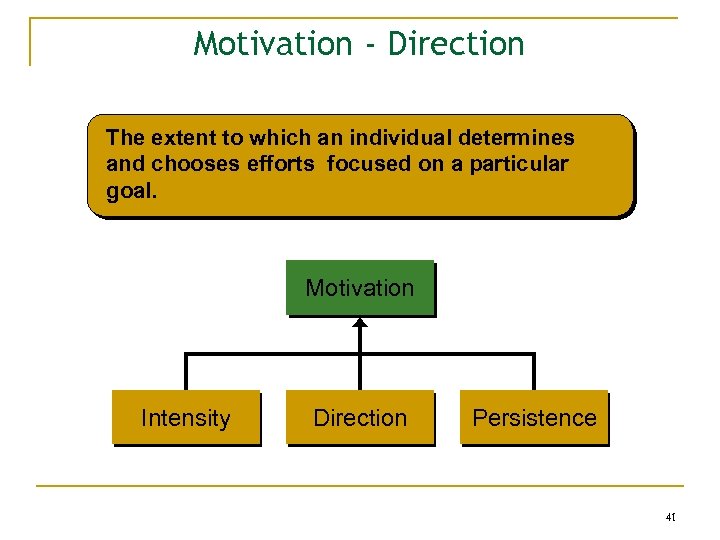 Motivation - Direction The extent to which an individual determines and chooses efforts focused