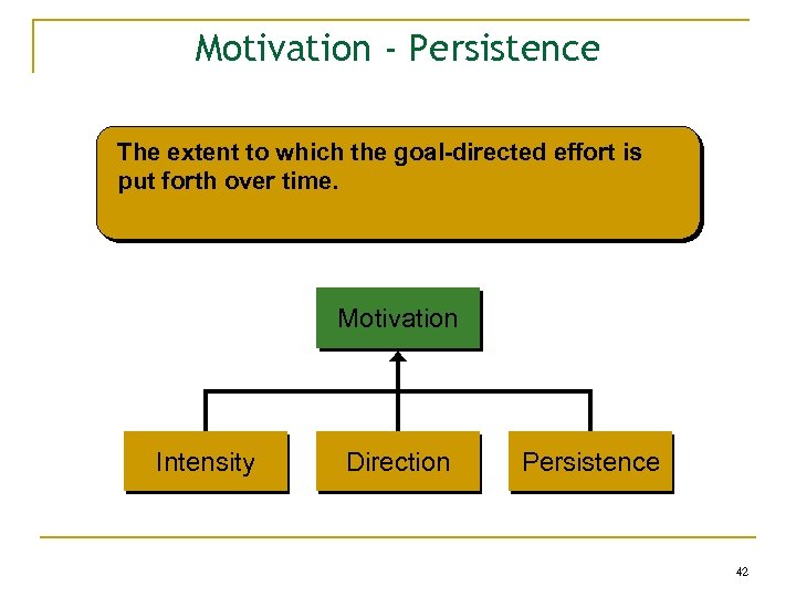 Motivation - Persistence The extent to which the goal-directed effort is put forth over