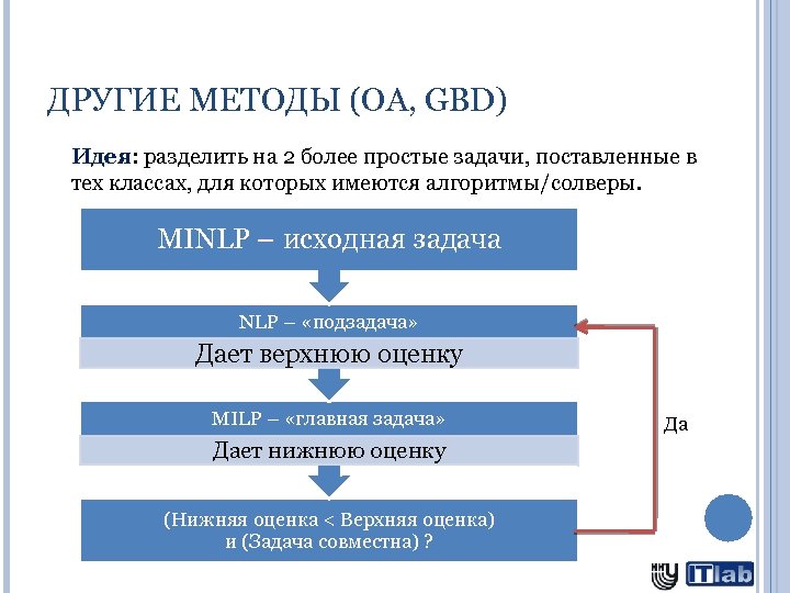 ДРУГИЕ МЕТОДЫ (OA, GBD) Идея: разделить на 2 более простые задачи, поставленные в тех