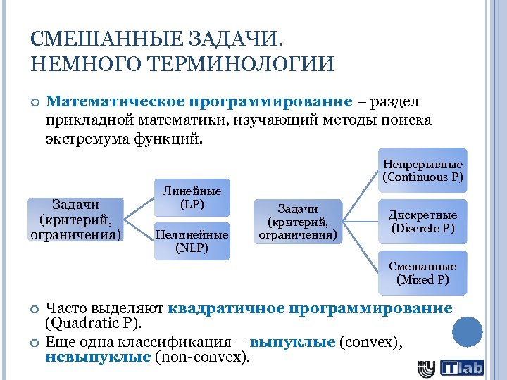 СМЕШАННЫЕ ЗАДАЧИ. НЕМНОГО ТЕРМИНОЛОГИИ Математическое программирование – раздел прикладной математики, изучающий методы поиска экстремума