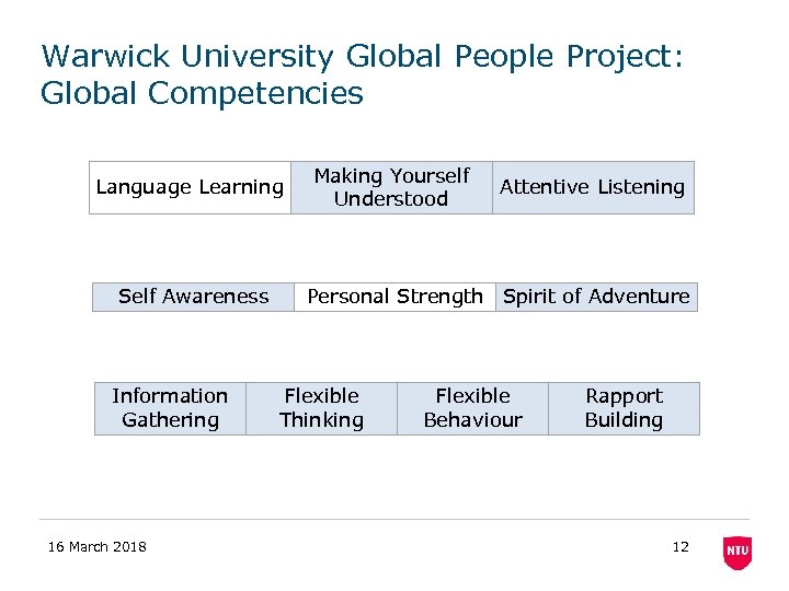 Warwick University Global People Project: Global Competencies Information Flexible Making Yourself Flexible Rapport Language