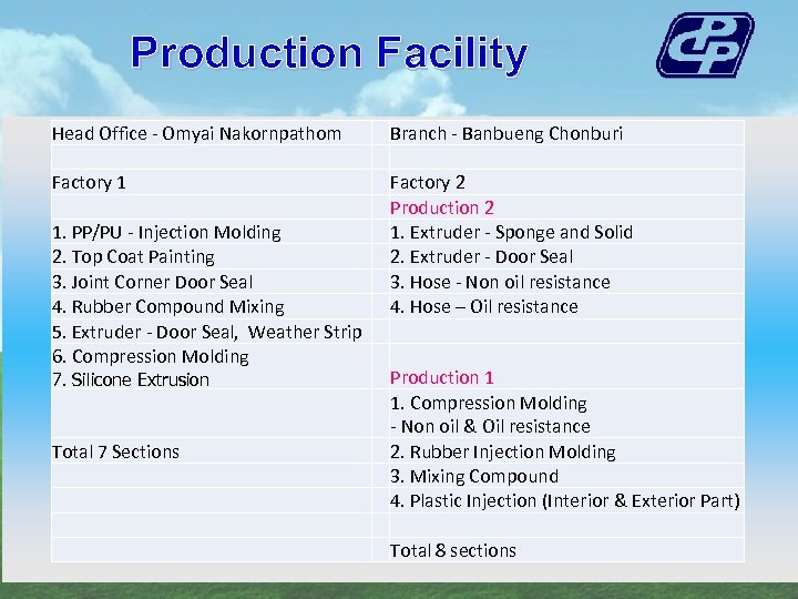 Production Facility Head Office - Omyai Nakornpathom Branch - Banbueng Chonburi Factory 1 Factory