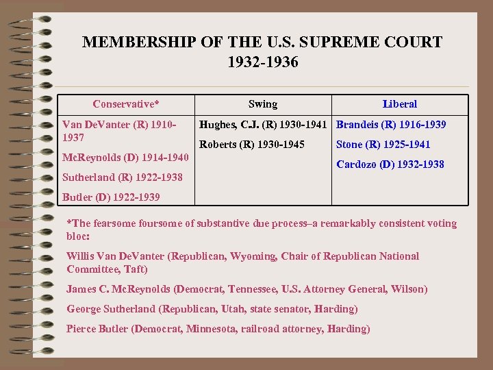 MEMBERSHIP OF THE U. S. SUPREME COURT 1932 -1936 Conservative* Van De. Vanter (R)
