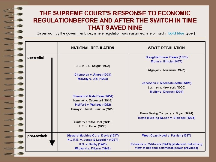 THE SUPREME COURT'S RESPONSE TO ECONOMIC REGULATIONBEFORE AND AFTER THE SWITCH IN TIME THAT