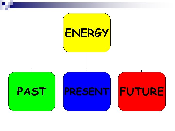 ENERGY PAST PRESENT FUTURE 