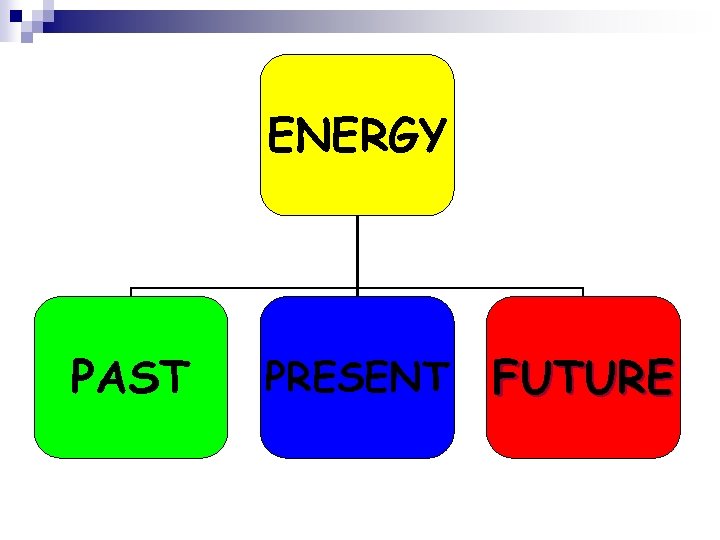 ENERGY PAST PRESENT FUTURE 