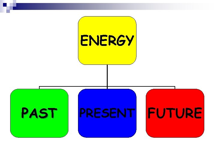 ENERGY PAST PRESENT FUTURE 