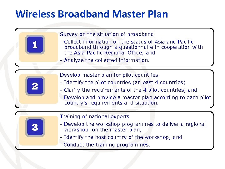 Wireless Broadband Master Plan Survey on the situation of broadband 1 - Collect information