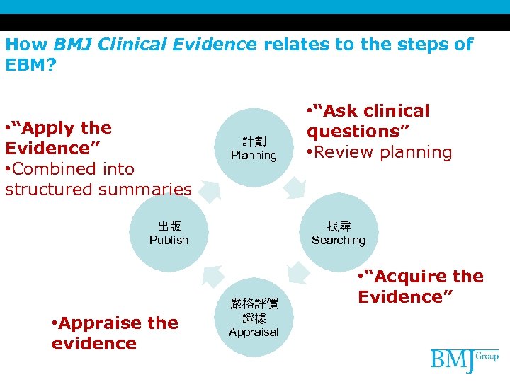 How BMJ Clinical Evidence relates to the steps of EBM? • “Apply the Evidence”