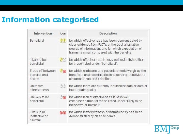 Information categorised 