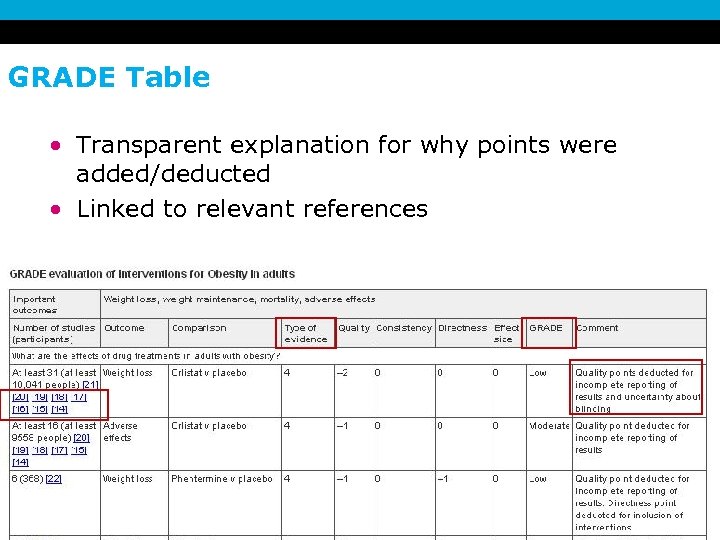 GRADE Table • Transparent explanation for why points were added/deducted • Linked to relevant