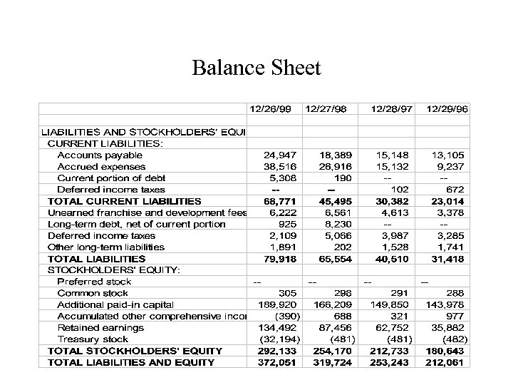 Balance Sheet 