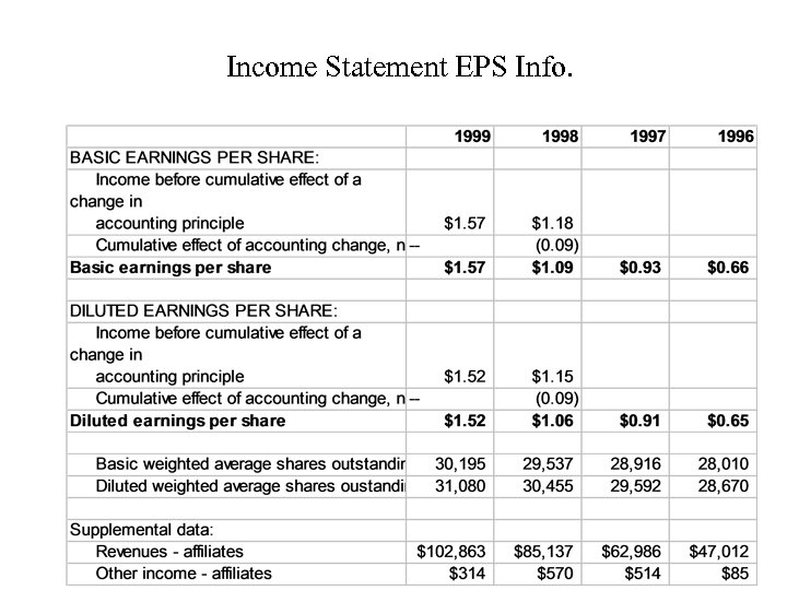 Income Statement EPS Info. 