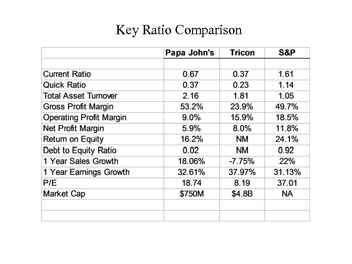 Key Ratio Comparison 