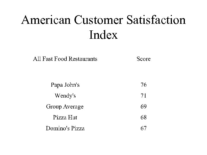 American Customer Satisfaction Index 