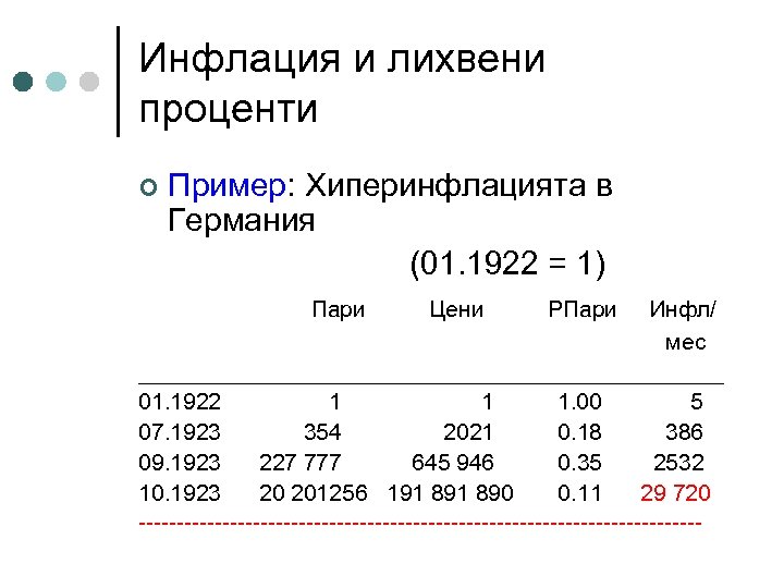 Инфлация и лихвени проценти Пример: Хиперинфлацията в Германия (01. 1922 = 1) Пари Цени
