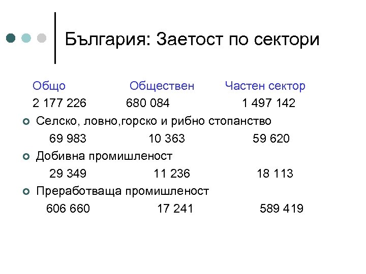 България: Заетост по сектори Общо Обществен Частен сектор 2 177 226 680 084 1
