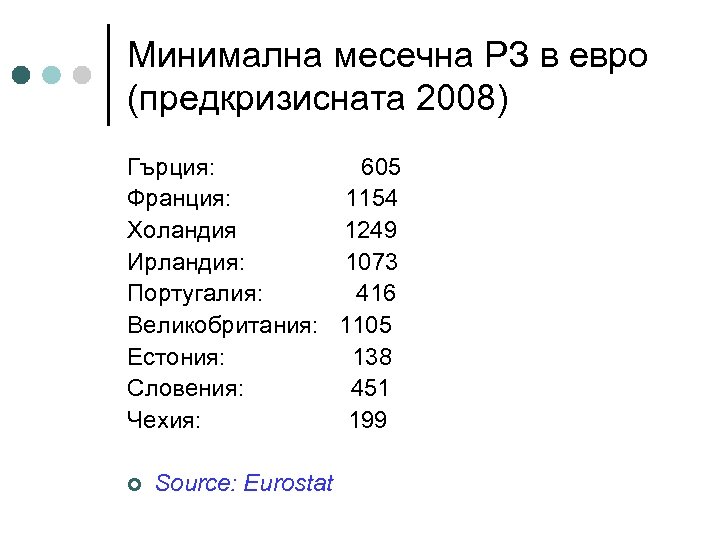 Минимална месечна РЗ в евро (предкризисната 2008) Гърция: 605 Франция: 1154 Холандия 1249 Ирландия: