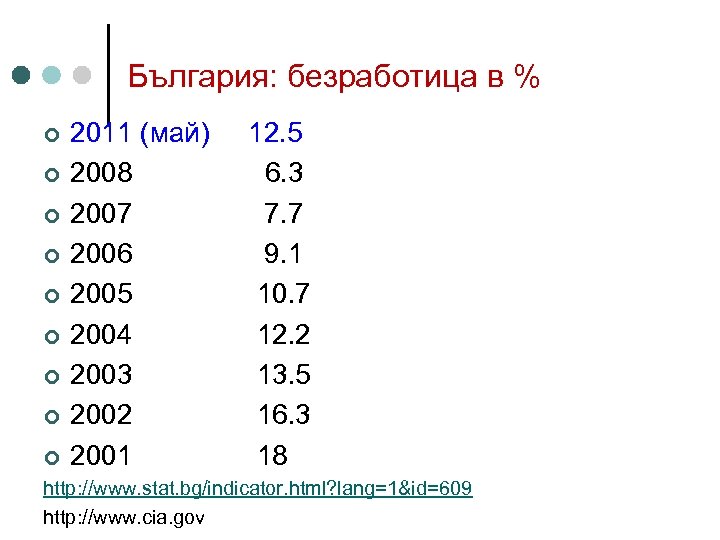 България: безработица в % ¢ ¢ ¢ ¢ ¢ 2011 (май) 12. 5 2008