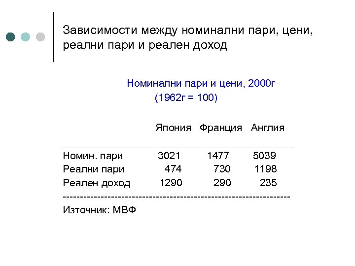 Зависимости между номинални пари, цени, реални пари и реален доход Номинални пари и цени,