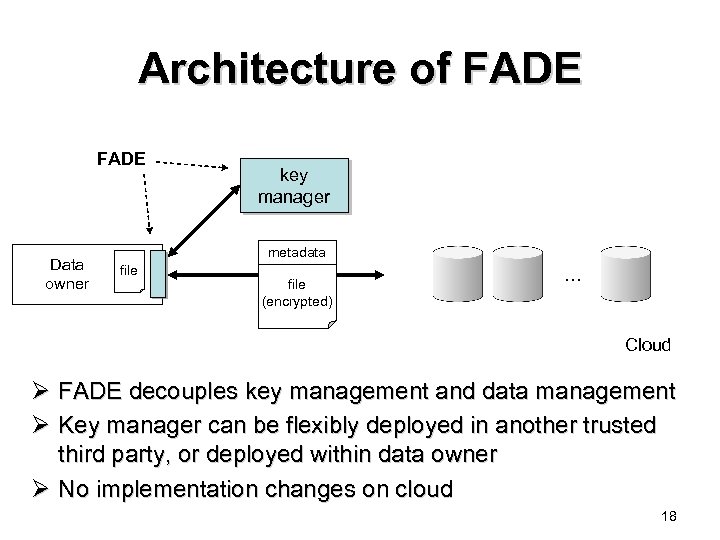 Architecture of FADE Data owner key manager metadata file (encrypted) … Cloud Ø FADE