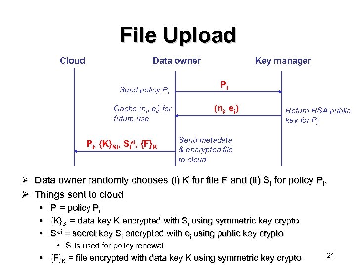 File Upload Cloud Data owner Send policy Pi Cache (ni, ei) for future use