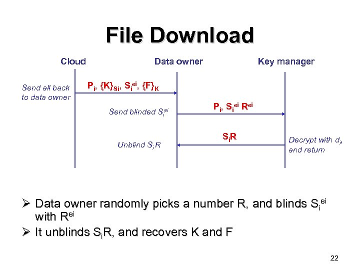 File Download Cloud Send all back to data owner Data owner Key manager Pi,