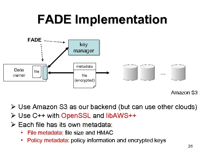 FADE Implementation FADE Data owner key manager metadata file (encrypted) … Amazon S 3