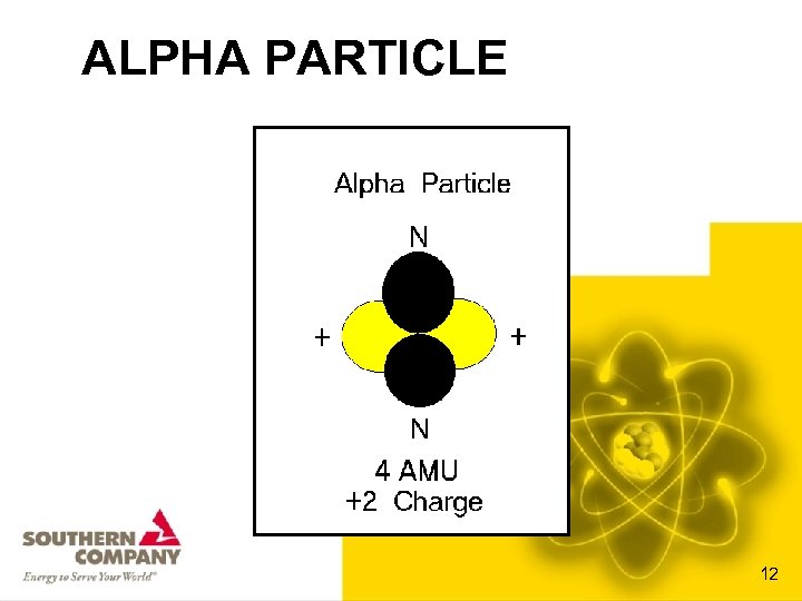 ALPHA PARTICLE 12 