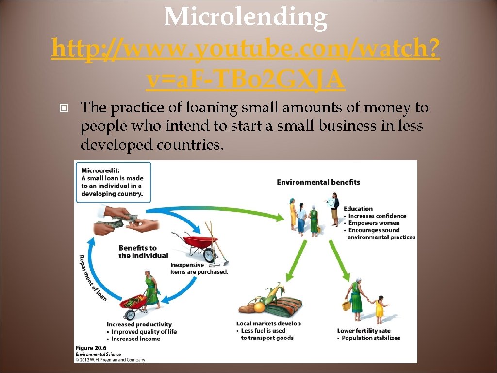 Microlending http: //www. youtube. com/watch? v=a. F-TBo 2 GXJA © The practice of loaning