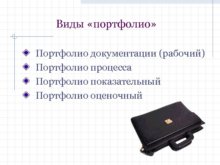 Виды «портфолио» Портфолио документации (рабочий) Портфолио процесса Портфолио показательный Портфолио оценочный 