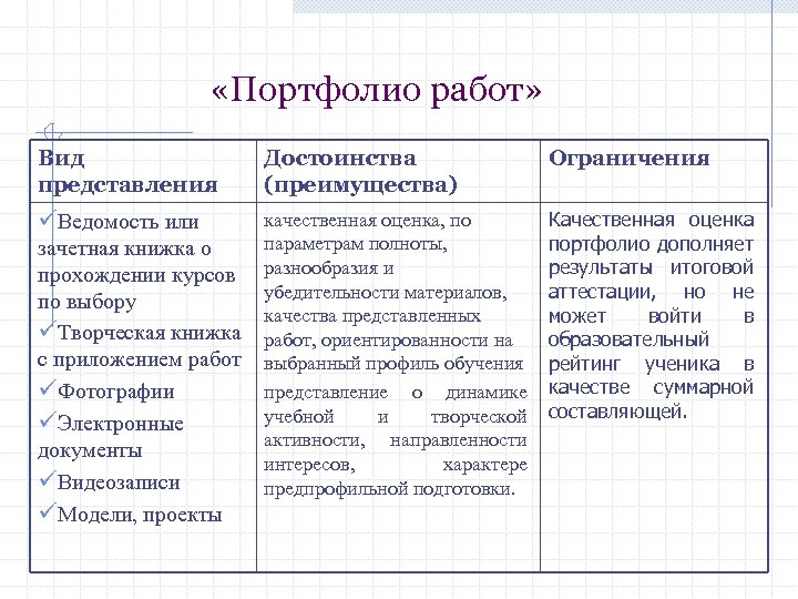  «Портфолио работ» Вид представления Достоинства (преимущества) Ограничения üВедомость или качественная оценка, по параметрам
