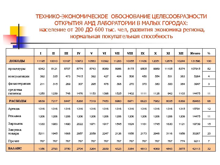 Технико экономическое обоснование списания основных средств образец