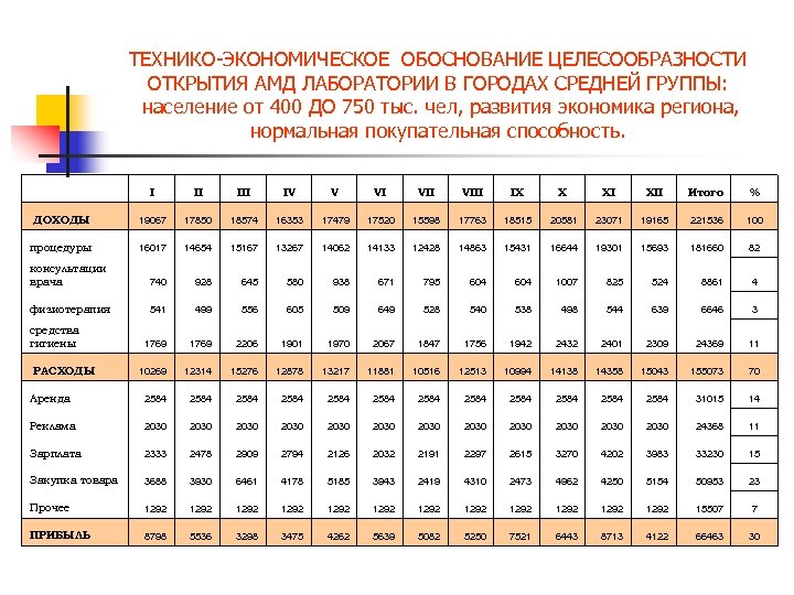 Обоснование целесообразности. Технико-экономическое обоснование (ТЭО). Технико-экономическое обоснование таблица. Технико-экономическое обоснование проекта пример. Технико-экономическое обоснование проекта формулы.