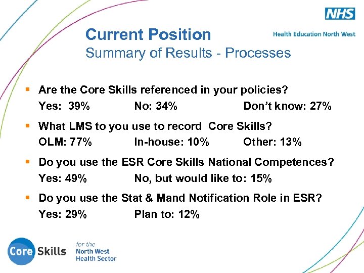 Current Position Summary of Results - Processes § Are the Core Skills referenced in