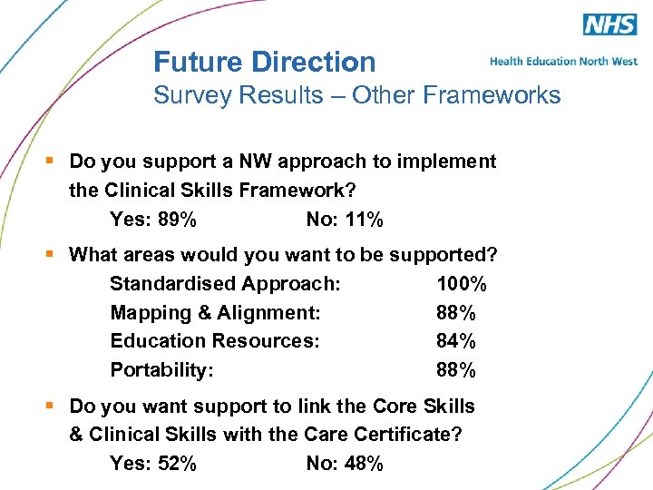 Future Direction Survey Results – Other Frameworks § Do you support a NW approach