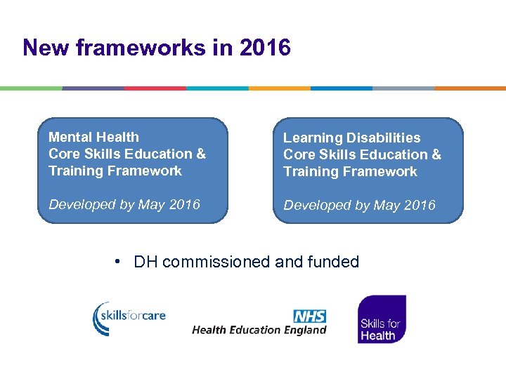 New frameworks in 2016 Mental Health Core Skills Education & Training Framework Learning Disabilities