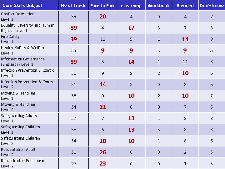 Core Skills Subject Conflict Resolution Level 1 Equality, Diversity and Human Rights - Level